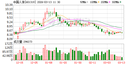 低空经济迈入新阶段；人保财险首发产品质量保证保险，助力eVTOL规模化应用。 IT技术 低空经济迈入新阶段；人保财险首发产品质量保证保险，助力eVTOL规模化应用。 IT技术