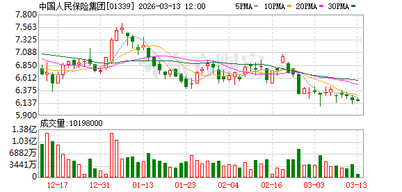  低空经济迈入新阶段；人保财险首发产品质量保证保险，助力eVTOL规模化应用。 IT技术 低空经济迈入新阶段；人保财险首发产品质量保证保险，助力eVTOL规模化应用。 IT技术