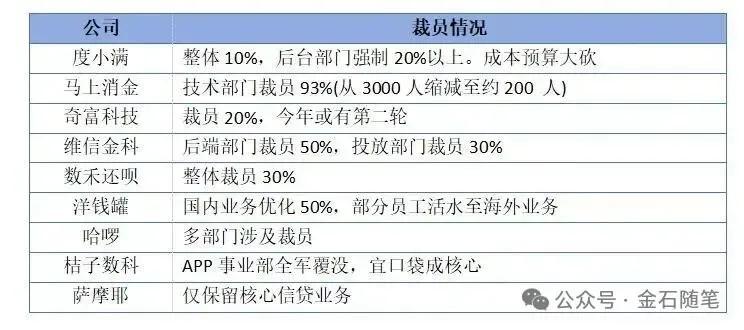  奇富科技面临严峻考验；股价快速回落近七成；业绩下滑与合规挑战并存。 股票财经 奇富科技面临严峻考验；股价快速回落近七成；业绩下滑与合规挑战并存。 股票财经 奇富科技面临严峻考验；股价快速回落近七成；业绩下滑与合规挑战并存。 股票财经