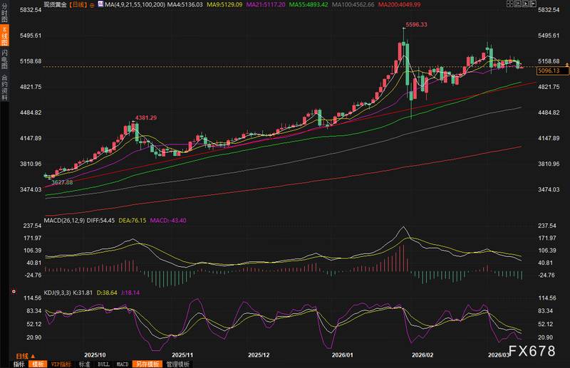  中东冲突升级，霍尔木兹海峡危机加剧；黄金价格短期回落明显。 股票财经 中东冲突升级，霍尔木兹海峡危机加剧；黄金价格短期回落明显。 股票财经 中东冲突升级，霍尔木兹海峡危机加剧；黄金价格短期回落明显。 股票财经