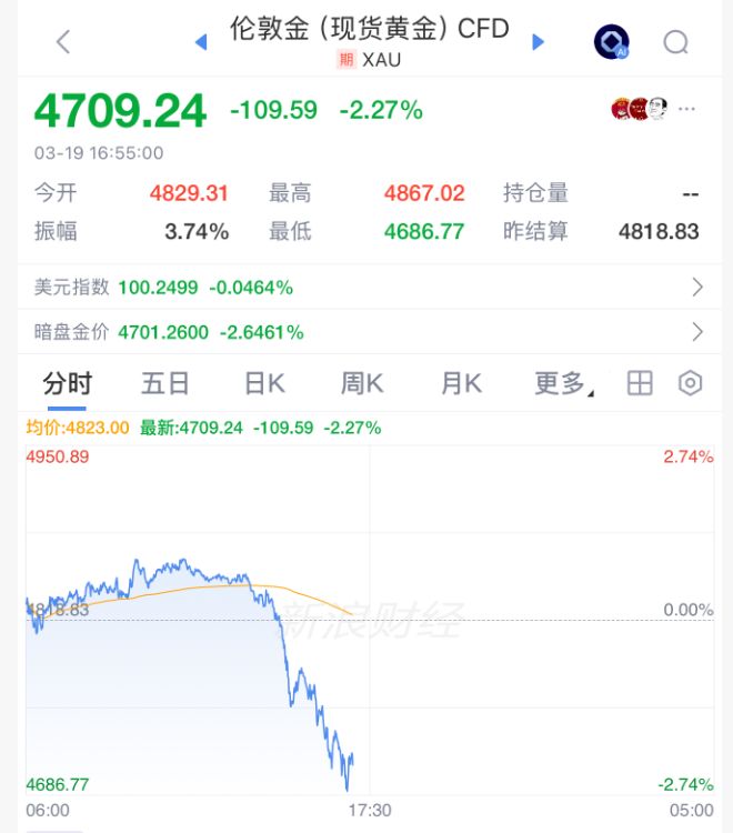  霍尔木兹海峡风云再起，伊朗拟征收安全通行费；全球市场剧烈震荡，能源资产首当其冲。 股票财经