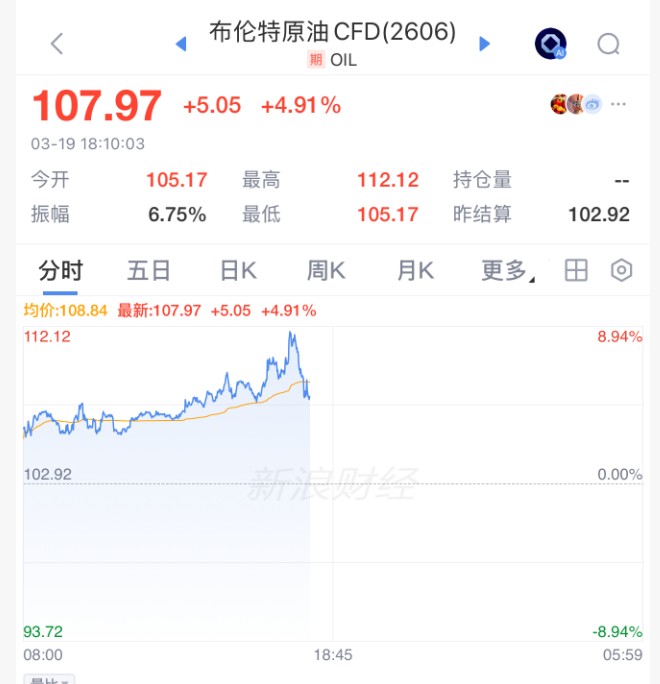  霍尔木兹海峡风云再起，伊朗拟征收安全通行费；全球市场剧烈震荡，能源资产首当其冲。 股票财经