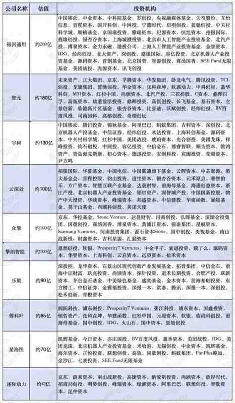  具身智能赛道热潮涌动，2026年多家企业冲刺资本市场。 IT技术
