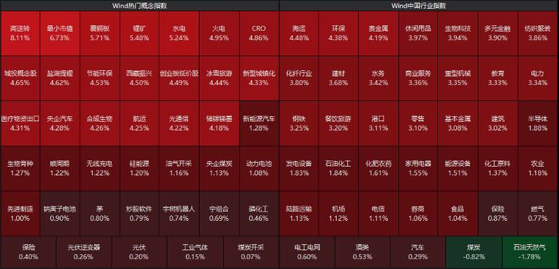  特朗普表态引发市场波动；A股修复反弹显现，绿色电力与创新医药获关注。 股票财经 特朗普表态引发市场波动；A股修复反弹显现，绿色电力与创新医药获关注。 股票财经