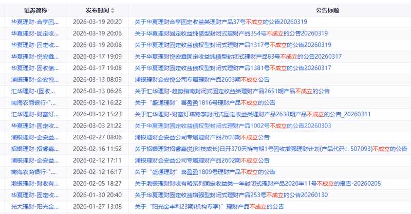 数十只理财惨遭“流产”：透过发行失败看清资产配置的真相 股票财经