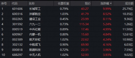  稳健投资者：军工产业价值重构的配置方案 股票财经 稳健投资者：军工产业价值重构的配置方案 股票财经