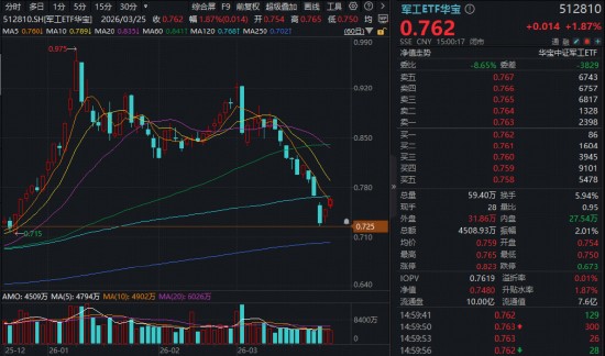  稳健投资者：军工产业价值重构的配置方案 股票财经 稳健投资者：军工产业价值重构的配置方案 股票财经