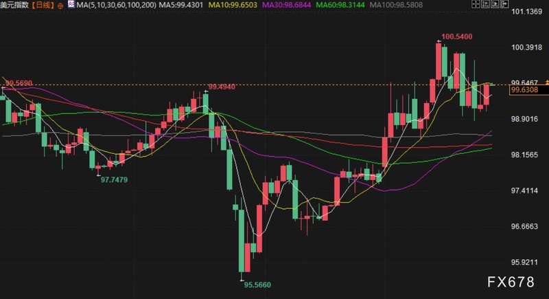  市场焦虑与避险逻辑：震荡博弈中的资金布局指南 股票财经 市场焦虑与避险逻辑：震荡博弈中的资金布局指南 股票财经