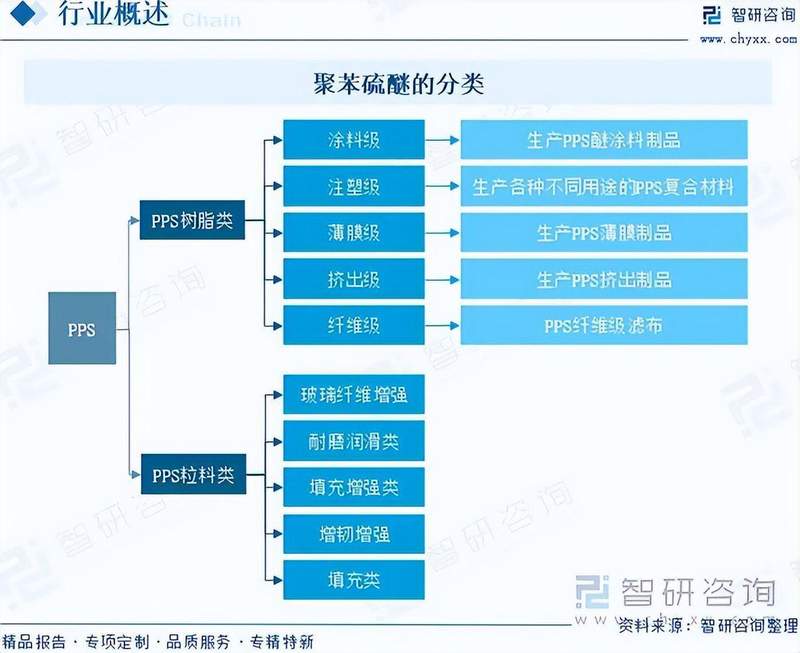 制造业决策者：聚苯硫醚材料的高性能应用与资产配置逻辑 IT技术 制造业决策者：聚苯硫醚材料的高性能应用与资产配置逻辑 IT技术