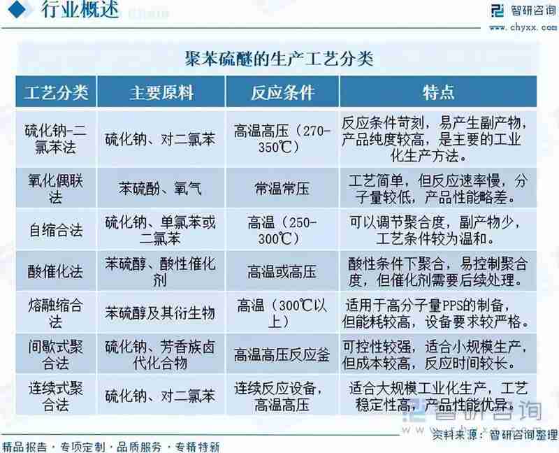  制造业决策者：聚苯硫醚材料的高性能应用与资产配置逻辑 IT技术 制造业决策者：聚苯硫醚材料的高性能应用与资产配置逻辑 IT技术