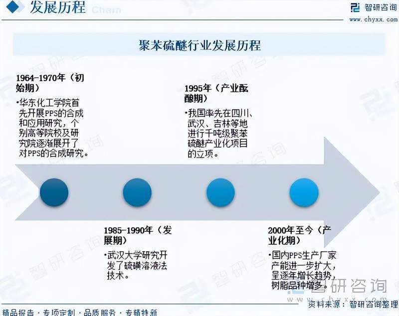  制造业决策者：聚苯硫醚材料的高性能应用与资产配置逻辑 IT技术 制造业决策者：聚苯硫醚材料的高性能应用与资产配置逻辑 IT技术