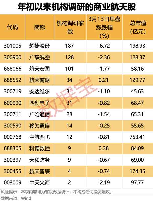  商业航天迷局：筹码集中背后的资本博弈真相 股票财经