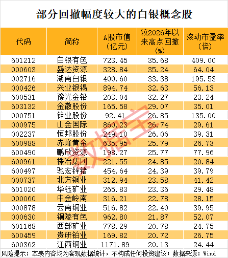  商业航天迷局：筹码集中背后的资本博弈真相 股票财经
