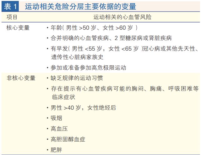  运动性猝死：心血管风险评估与运动安全策略深度解析 健康养生