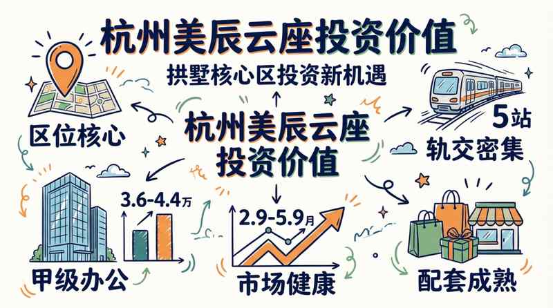  技术架构视角：美辰云座的数据驱动价值评估体系 房产家居